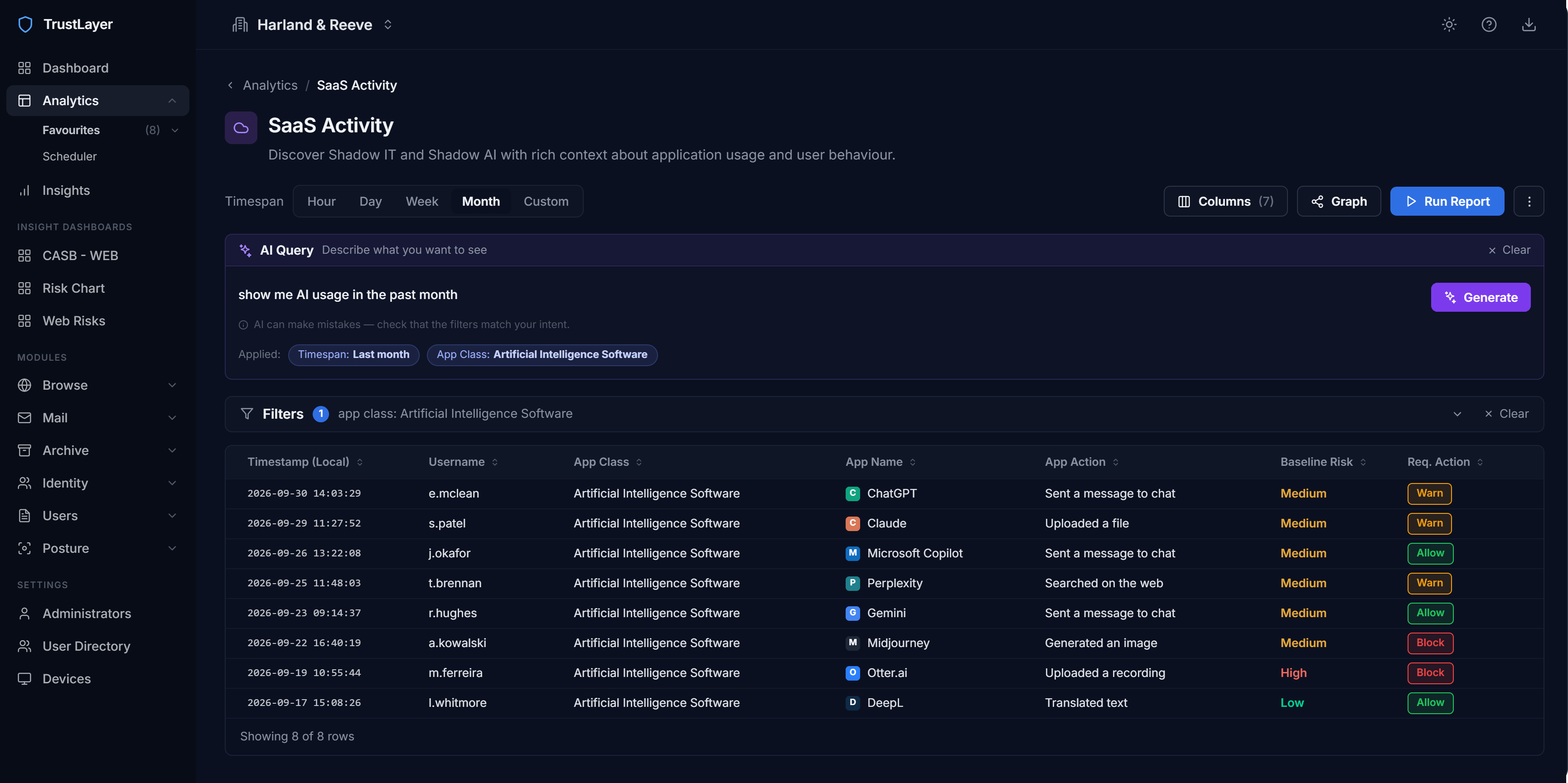 TrustLayer console SaaS Activity report with an AI Query filtering to Artificial Intelligence Software.
