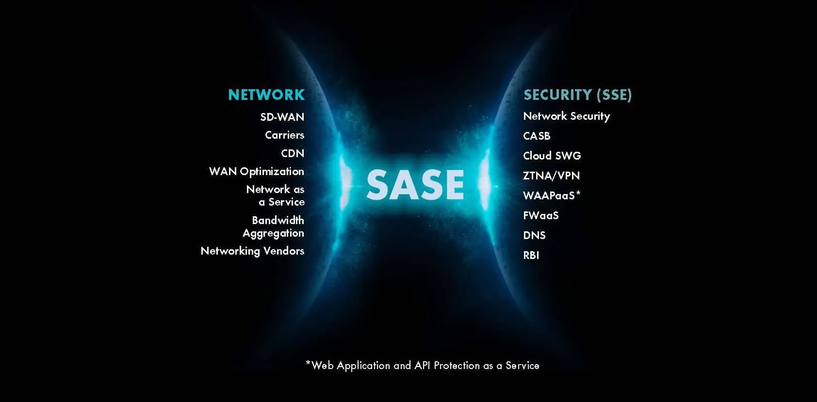 What is Security Service Edge (SSE)? - TrustLayer