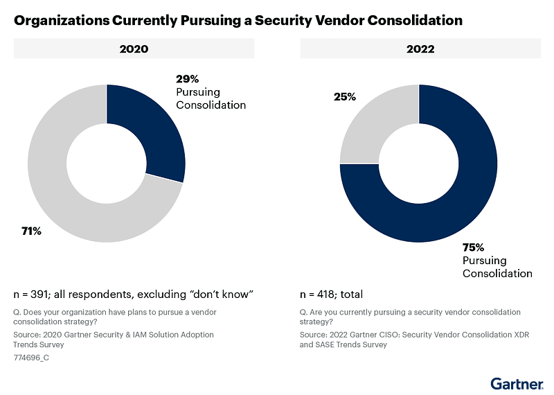 Primary Benefits for Pursuing Consolidation as part of SSE